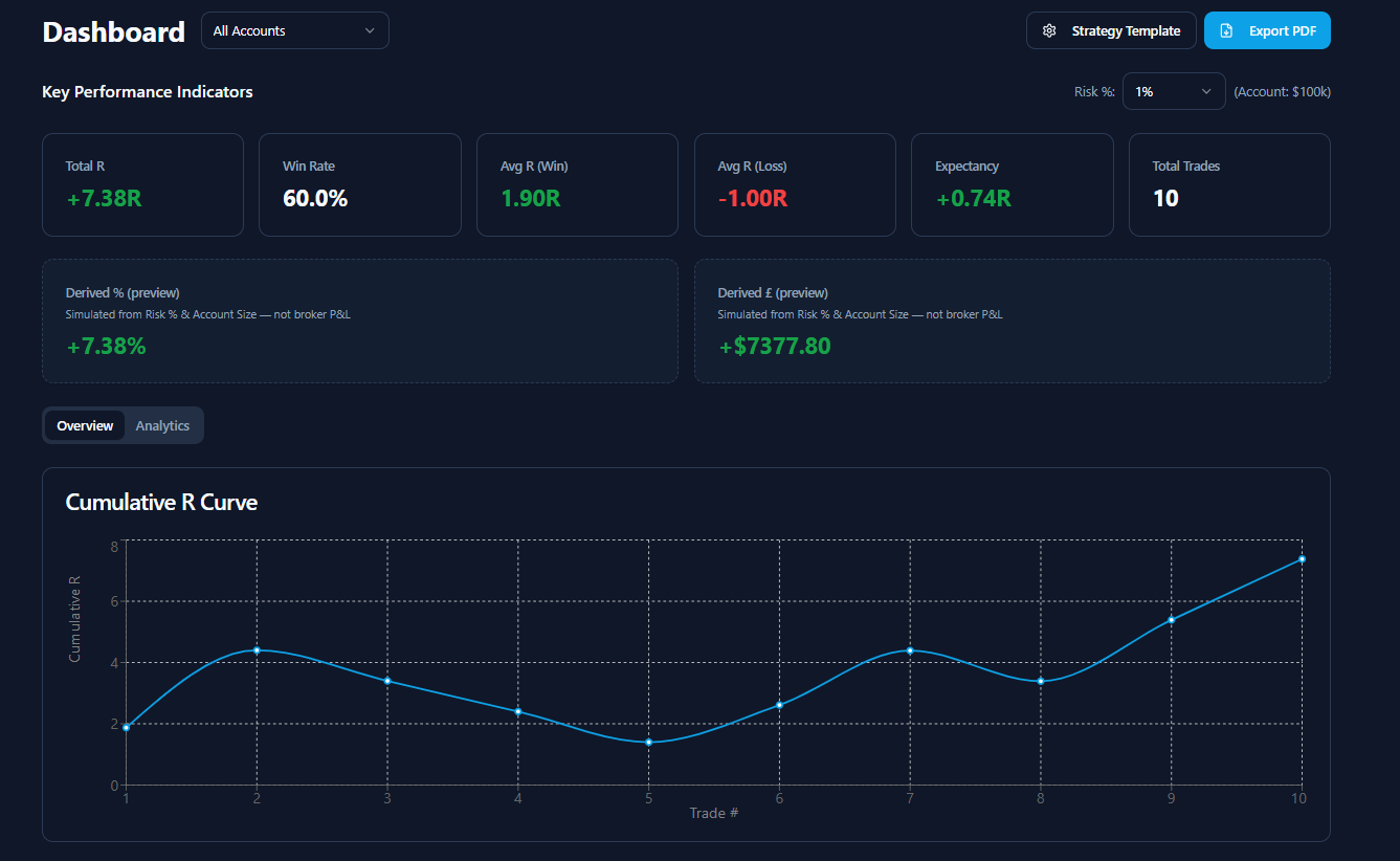 Data Tracking R Track My R — Trading Journal for Risk/Reward Analysis | R Multiple Tracker